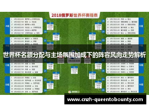 世界杯名额分配与主场氛围加成下的阵容风向走势解析