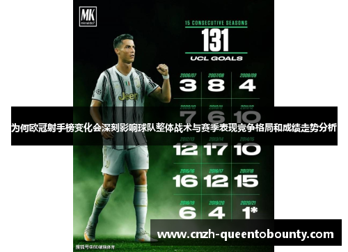 为何欧冠射手榜变化会深刻影响球队整体战术与赛季表现竞争格局和成绩走势分析