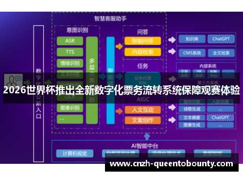 2026世界杯推出全新数字化票务流转系统保障观赛体验 2026世界杯推出全新数字化票务流转系统保障观赛体验