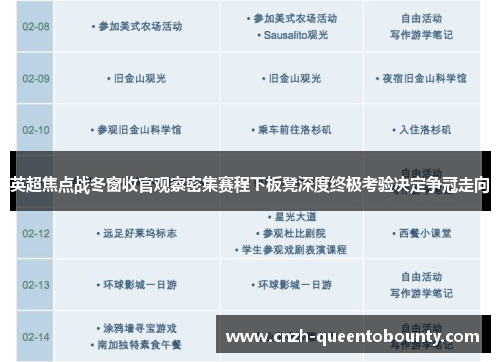 英超焦点战冬窗收官观察密集赛程下板凳深度终极考验决定争冠走向