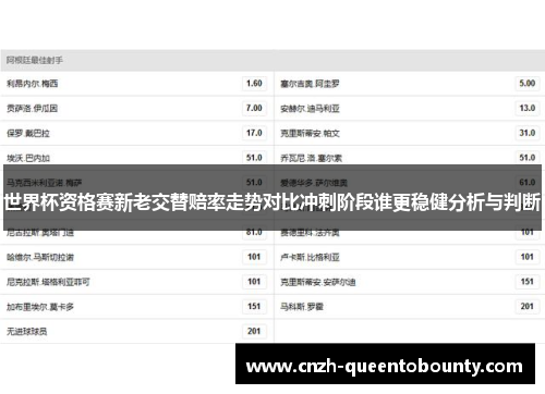 世界杯资格赛新老交替赔率走势对比冲刺阶段谁更稳健分析与判断