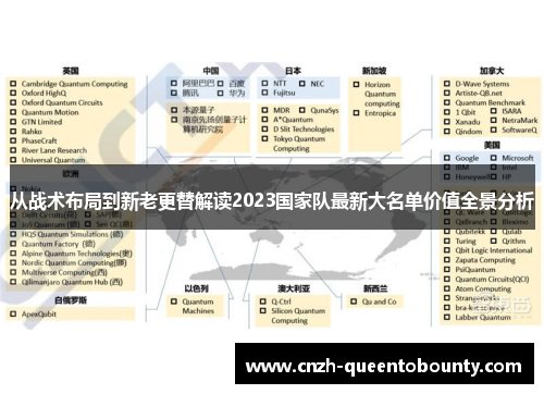 从战术布局到新老更替解读2023国家队最新大名单价值全景分析 从战术布局到新老更替解读2023国家队最新大名单价值全景分析