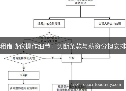 租借协议操作细节：买断条款与薪资分担安排